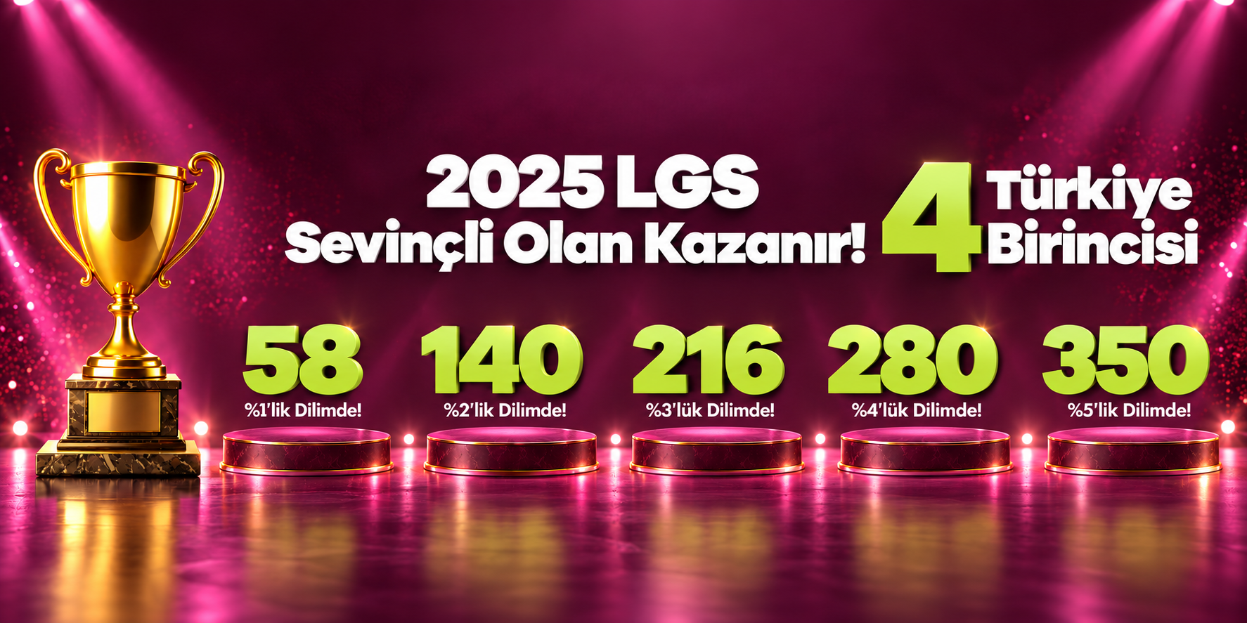 2025 LGS Sevinç Eğitim Kurumları başarı sonuçları